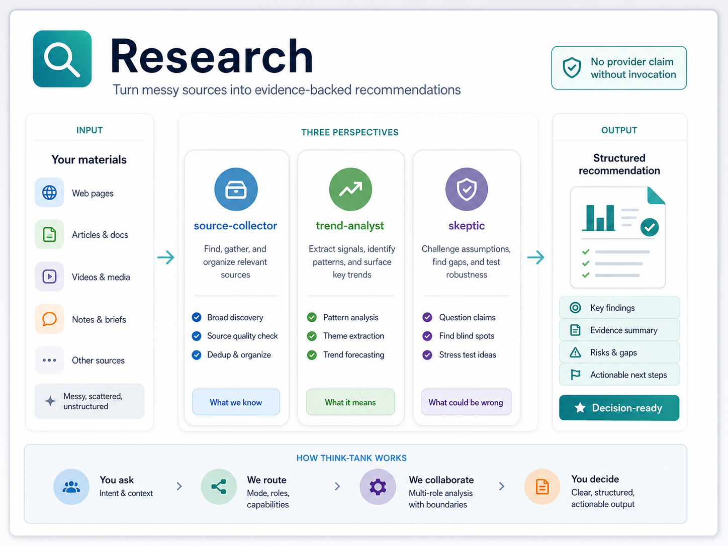 research scenario