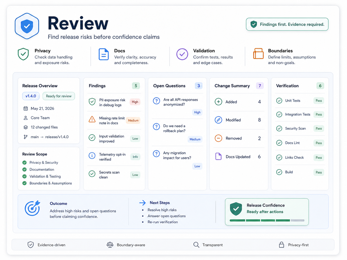 review scenario