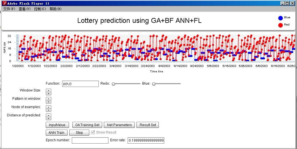 Lotto prediction network new arrivals