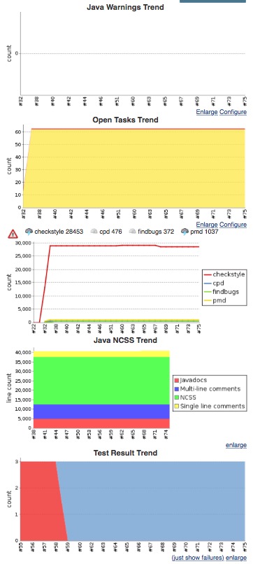 Screenshot of "JenkinsJavaOverview"