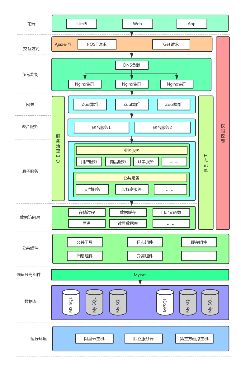 系统架构图