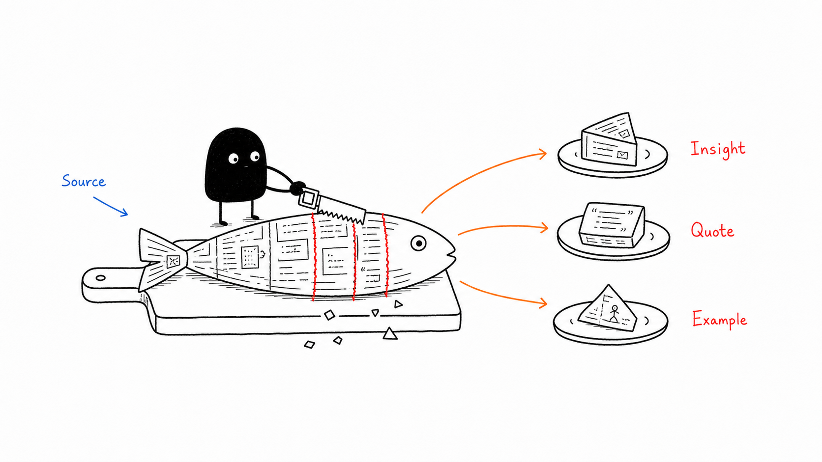 One Fish, Many Uses - Xiaohei