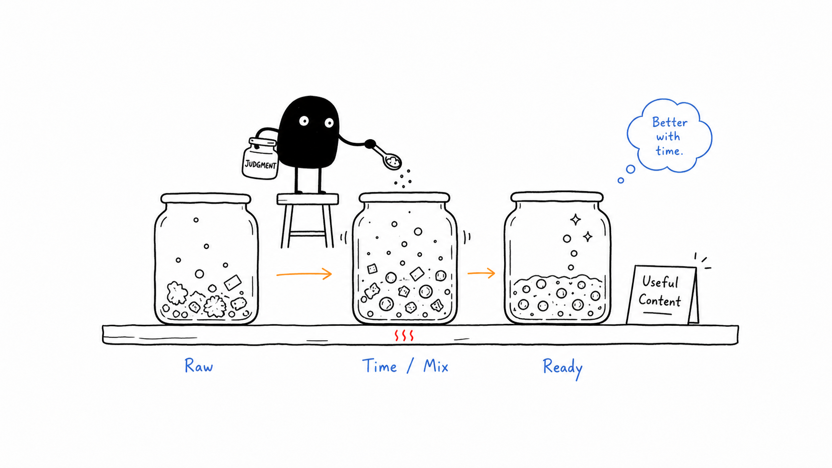 Content Fermentation - Xiaohei