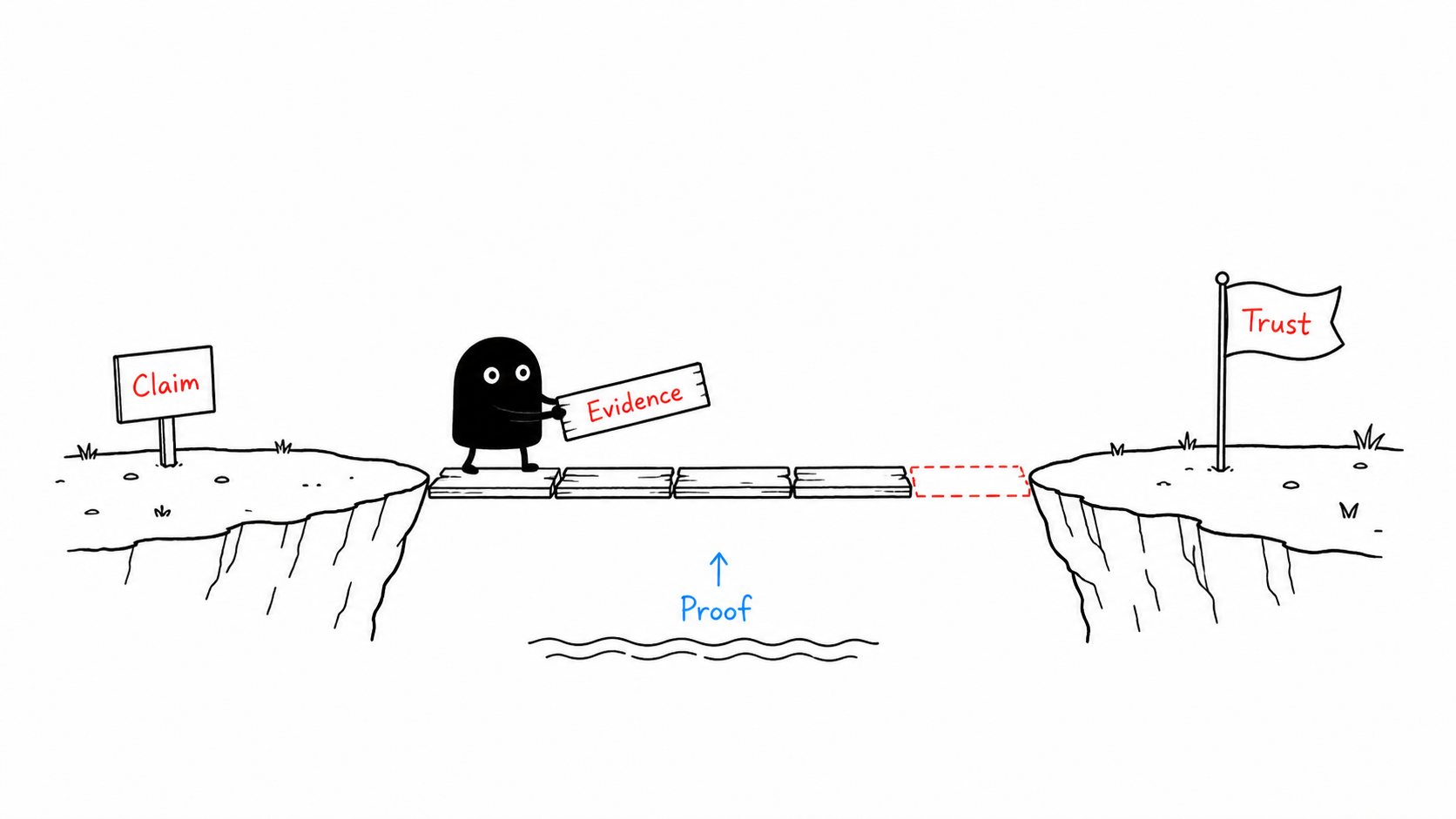 Trust Bridge - Xiaohei