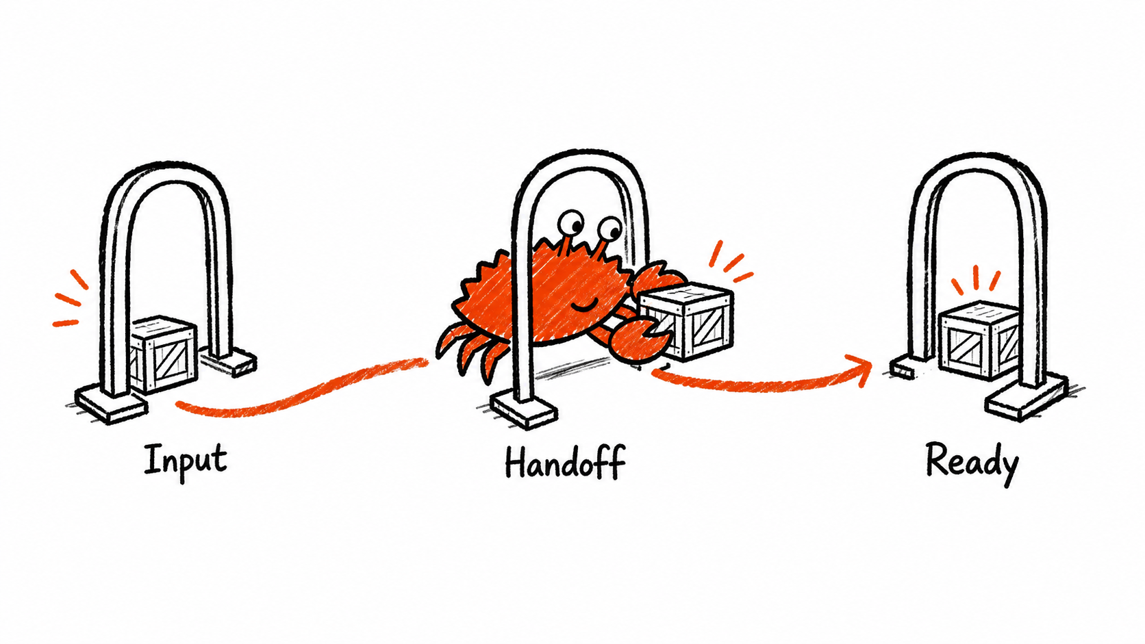 Handoff Path - Ferris