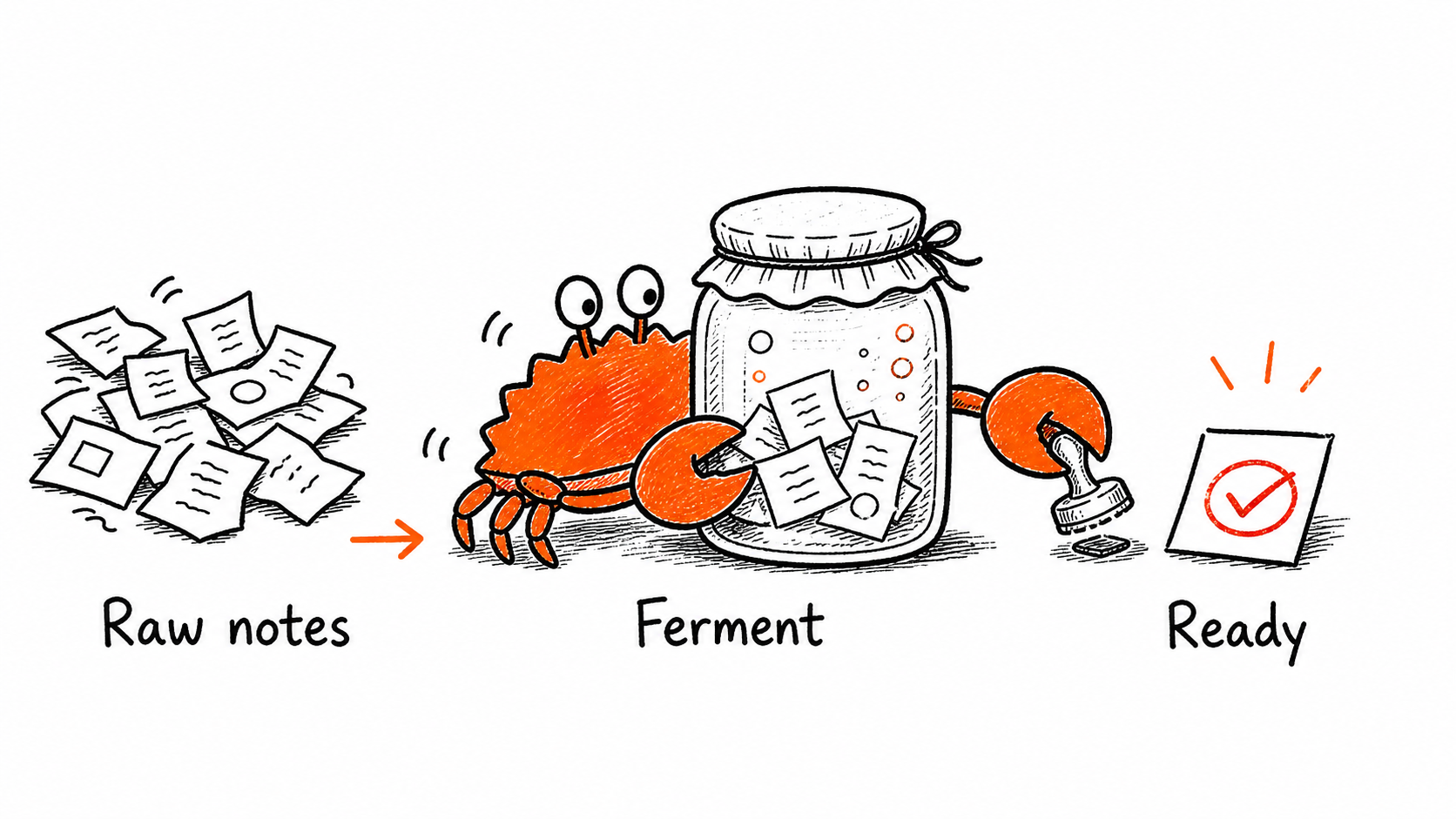 Content Fermentation - Ferris