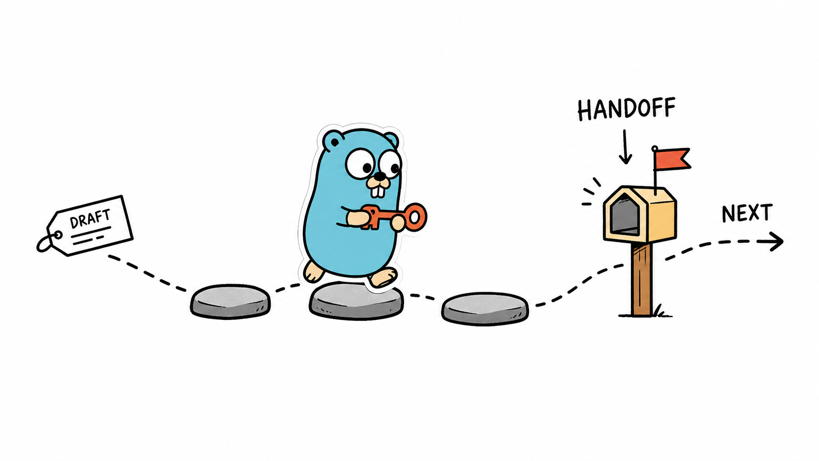 Handoff Path - Go Gopher