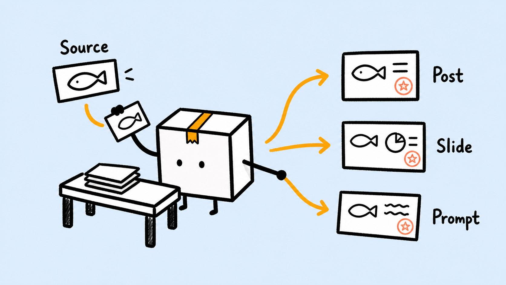 One Fish, Many Uses - Littlebox