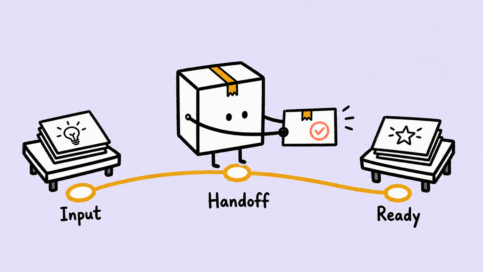 Handoff Path - Littlebox