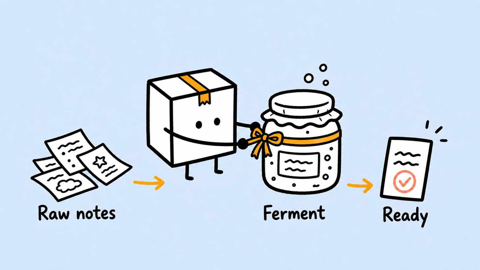 Content Fermentation - Littlebox