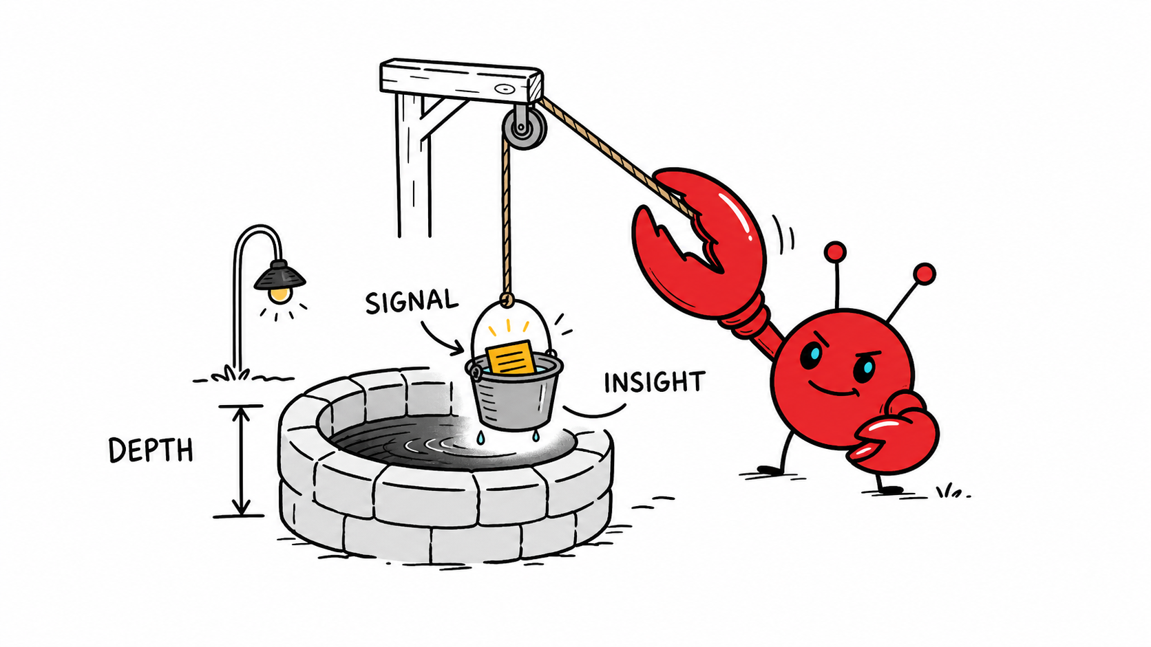 Information Well - OpenClaw