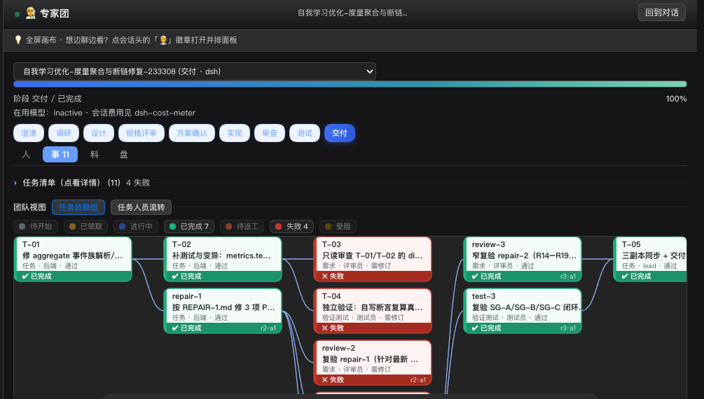 Expert-team task dependency graph: tasks running in parallel along the DAG, including the repair/review rework loop