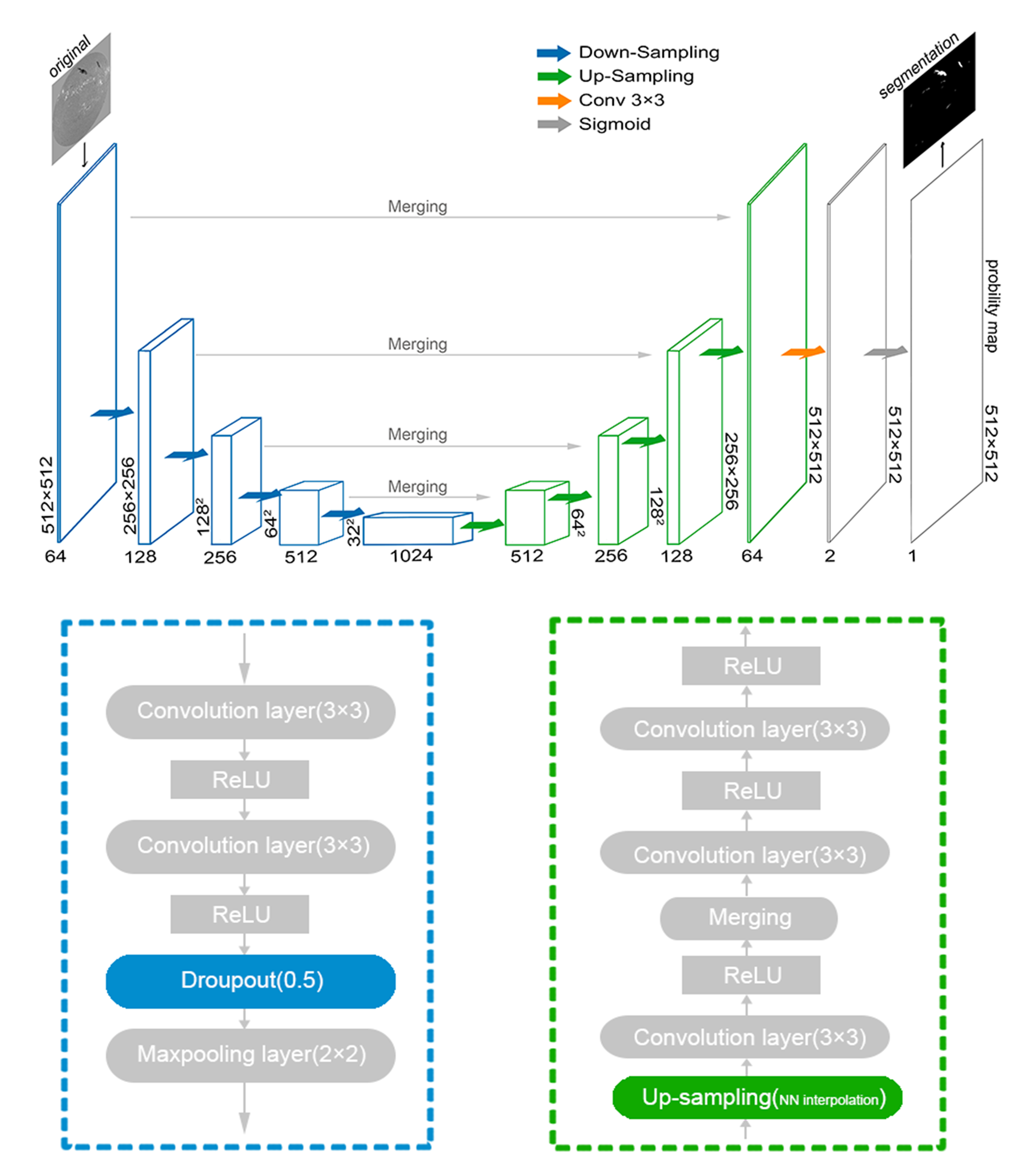 training_log/filament-unet-network.png