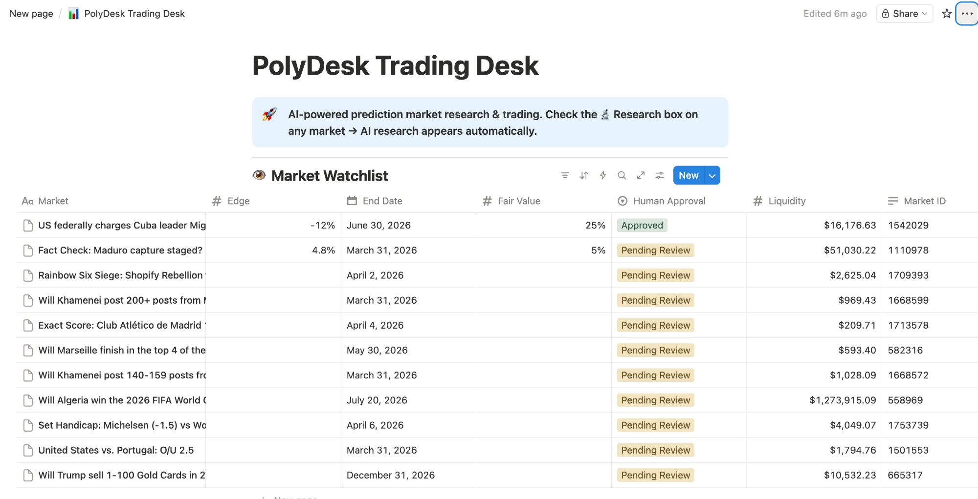 Market Watchlist — Edge, End Date, Fair Value, Human Approval, Liquidity