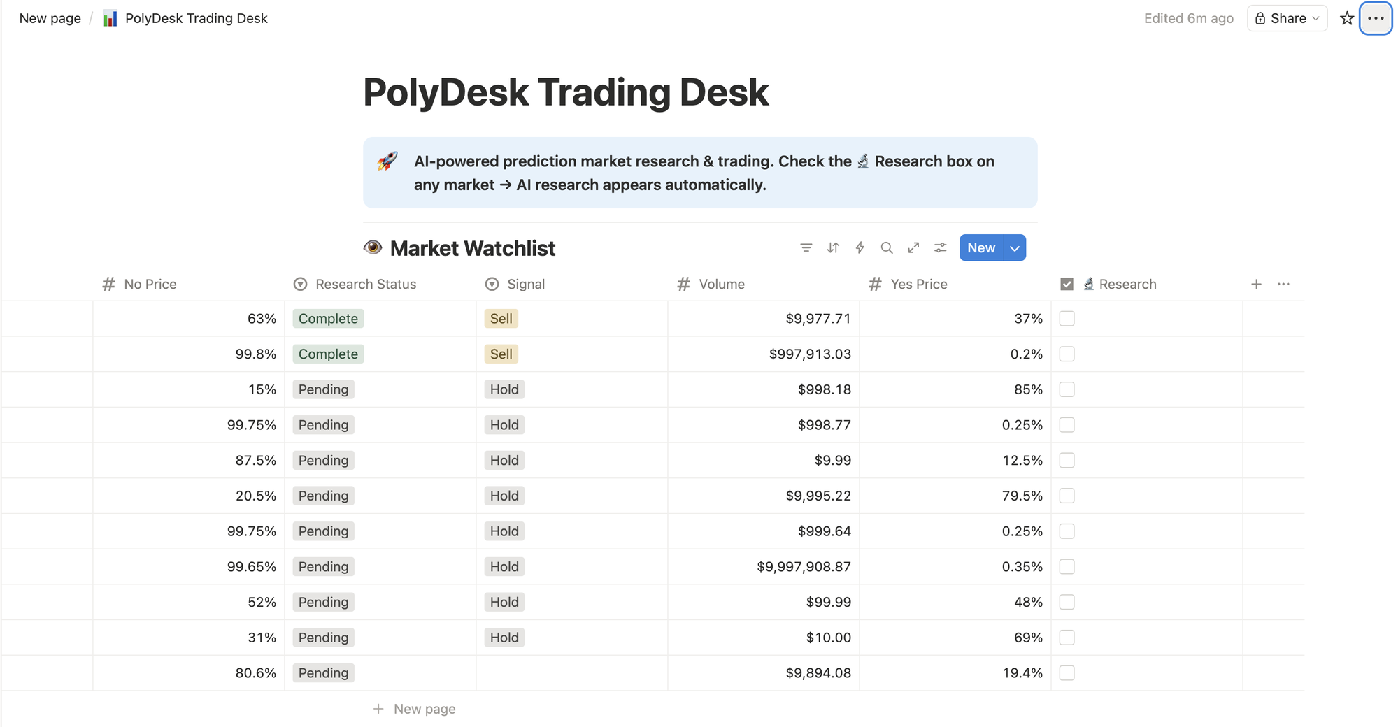 Market Watchlist — No Price, Research Status, Signal, Volume, Yes Price, Research checkbox