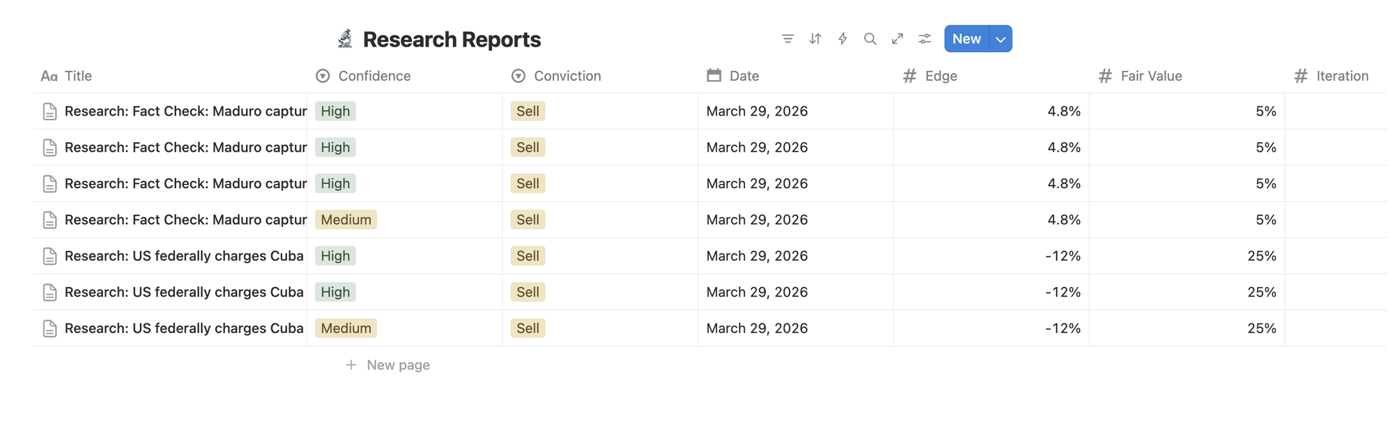 Research Reports with Confidence, Conviction, Edge, Fair Value, Iteration