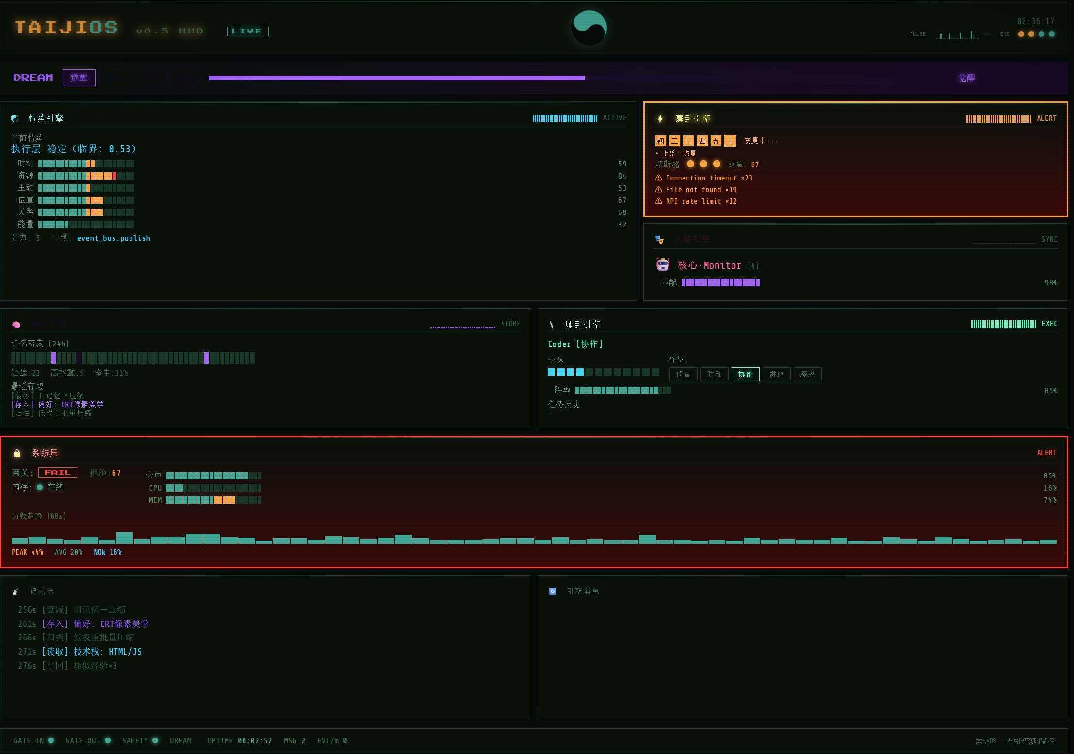 TaijiOS HUD — Five Engine Real-time Monitor