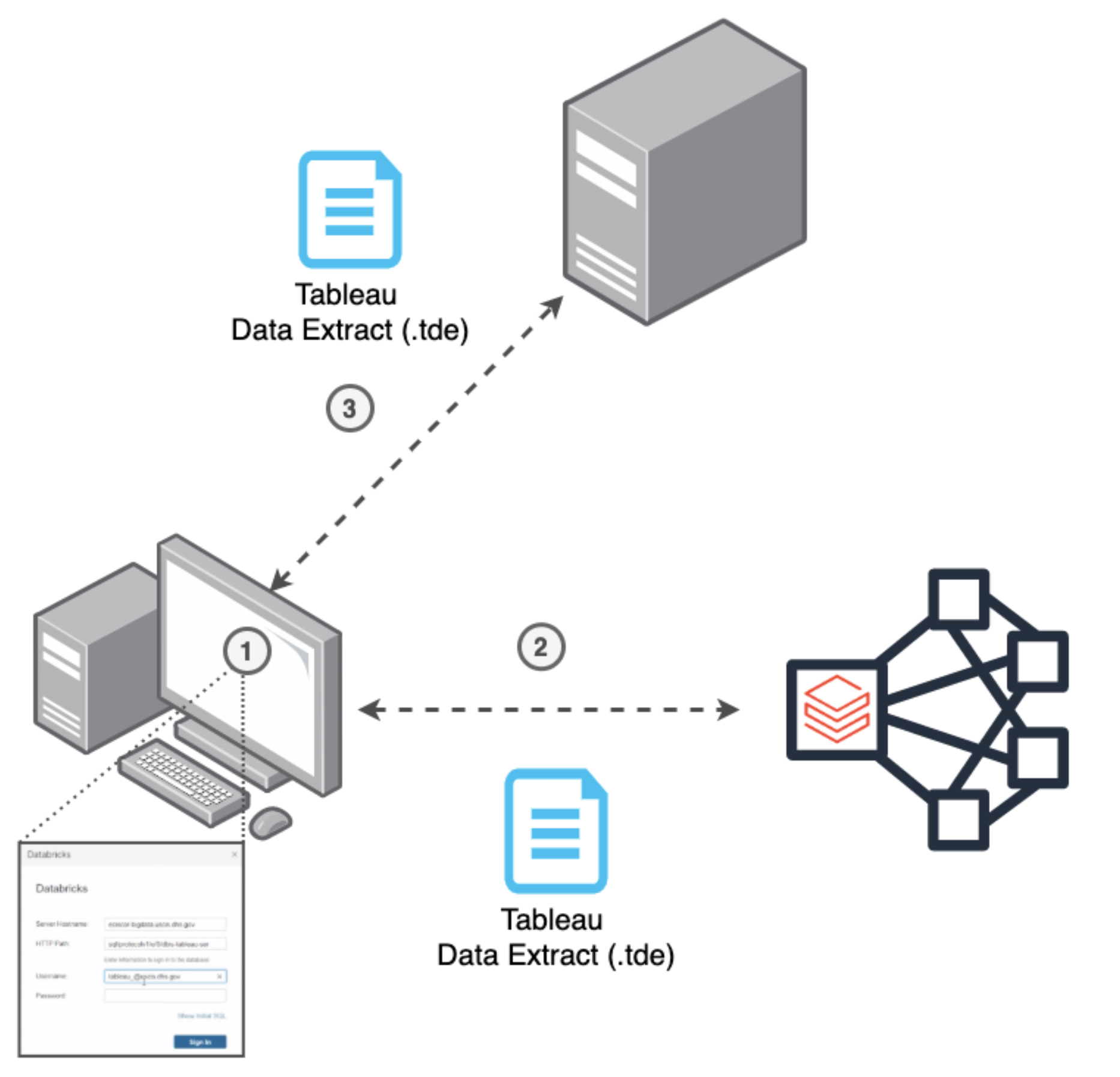 Data Extract Current Workflow