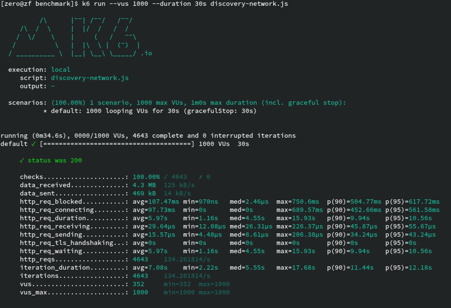 Network Benchmark Result