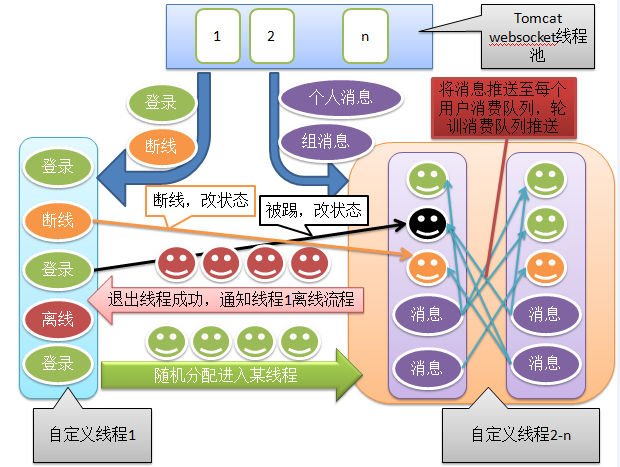 内部流程图