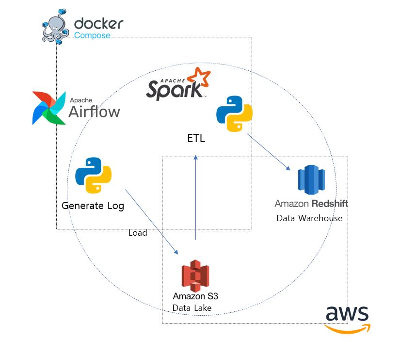 Data Pipeline