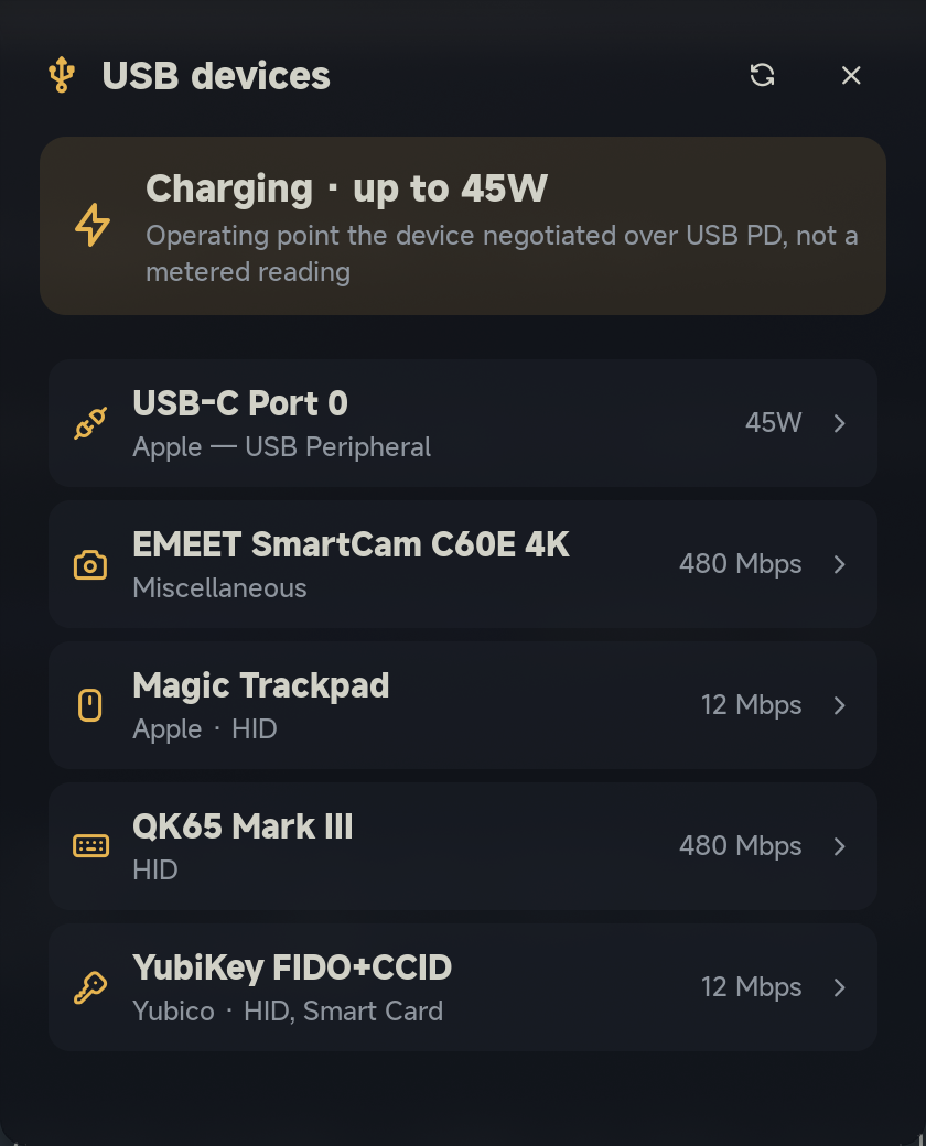 Device panel