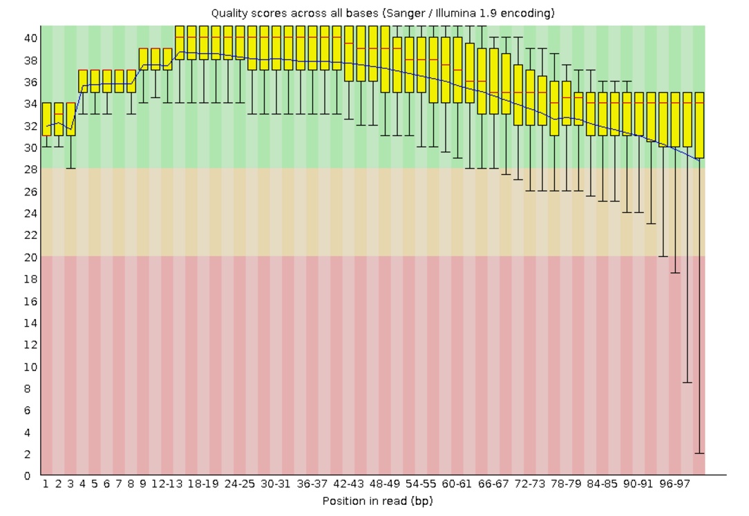 qualityboxplot_by_fastqc.png