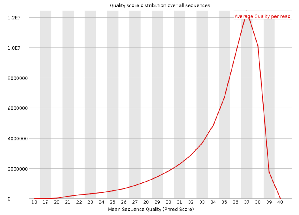 qualitylineplot_by_fastqc.png