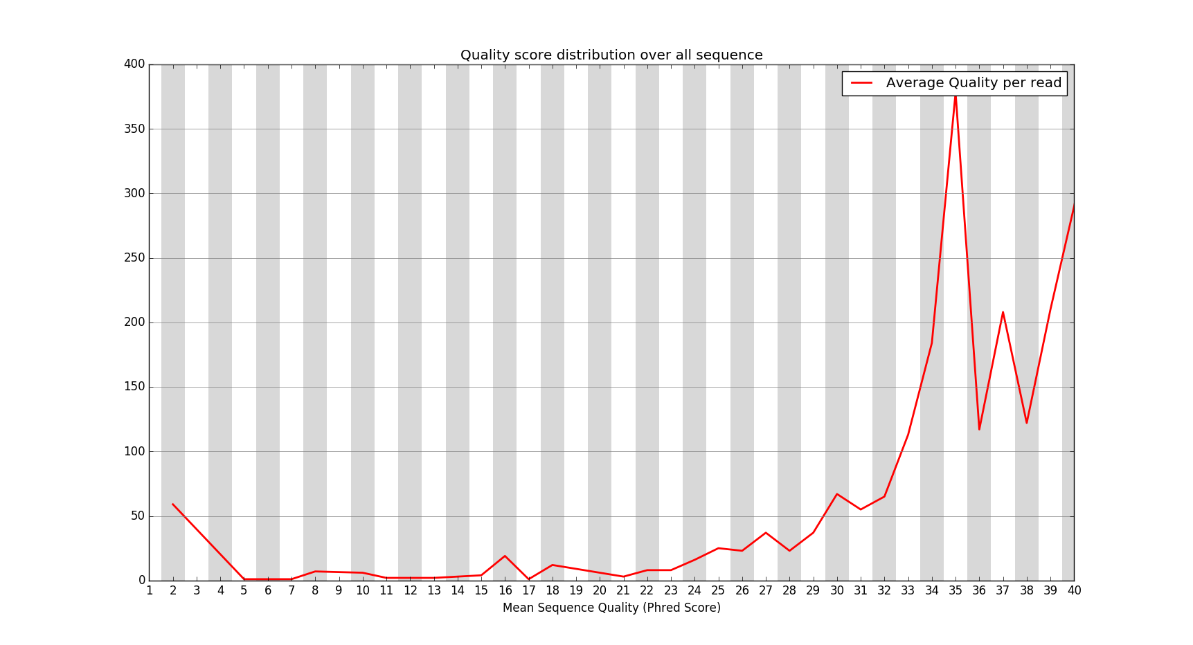 qualityboxplot_by_myscript.png