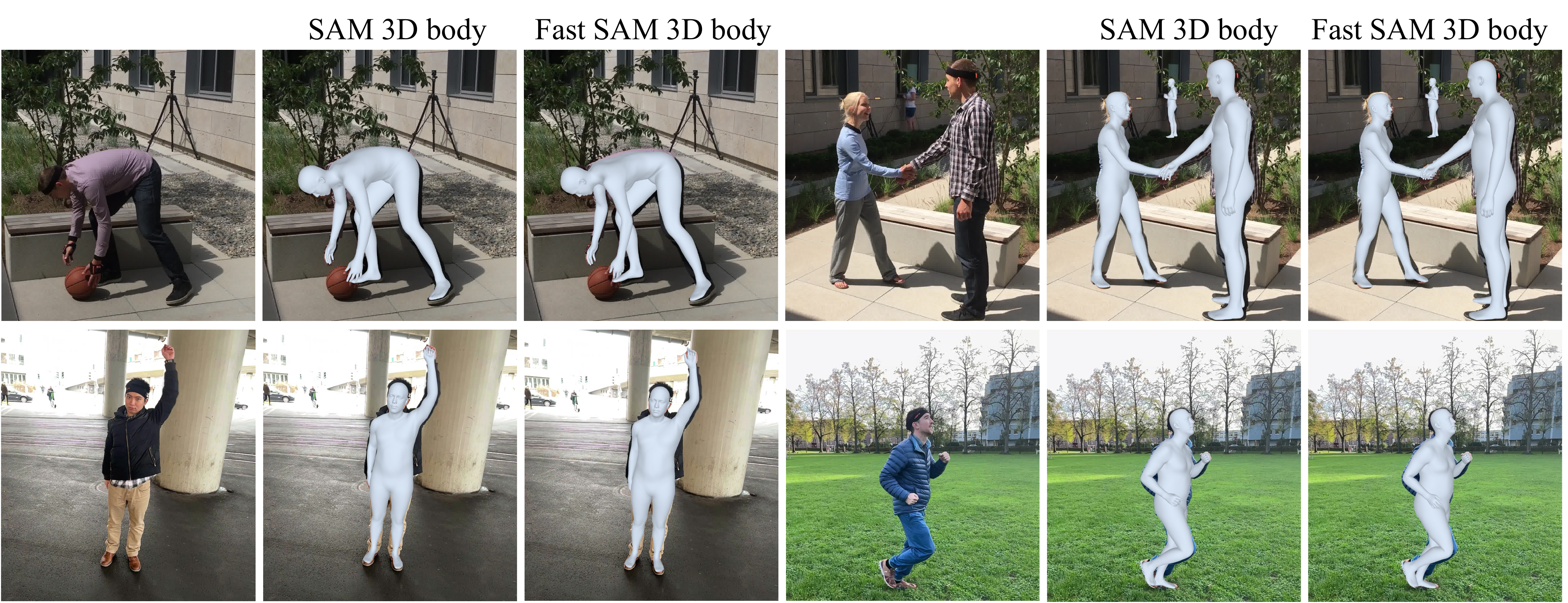 원본 SAM 3D Body와 Fast SAM 3D Body의 정성적 비교를 동일한 장면에서 좌우로 대비한 이미지 모음이다.