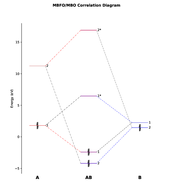 MBFO/MBO diagram of PtCl4-2