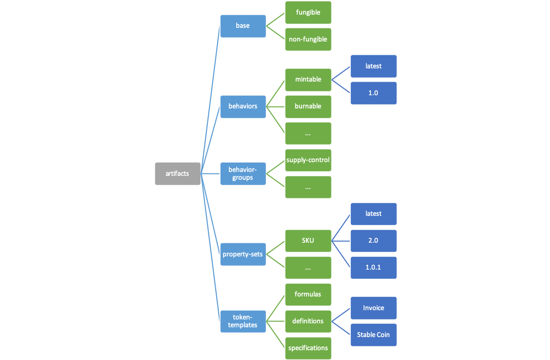HierarchicalFileStructure