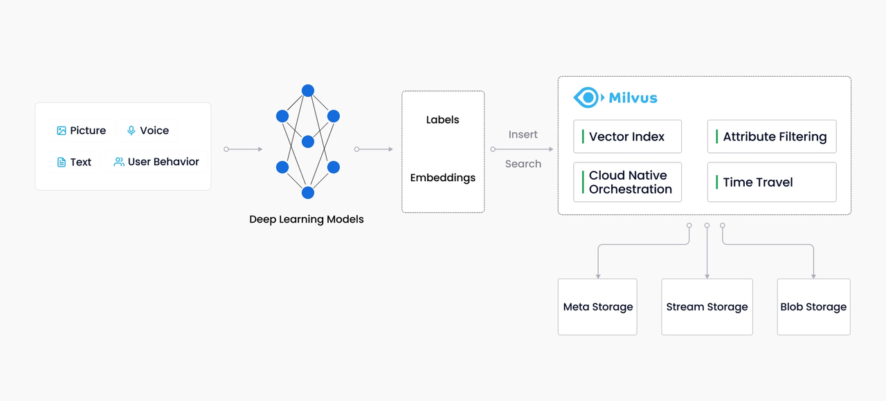 Milvus Sizing Tool