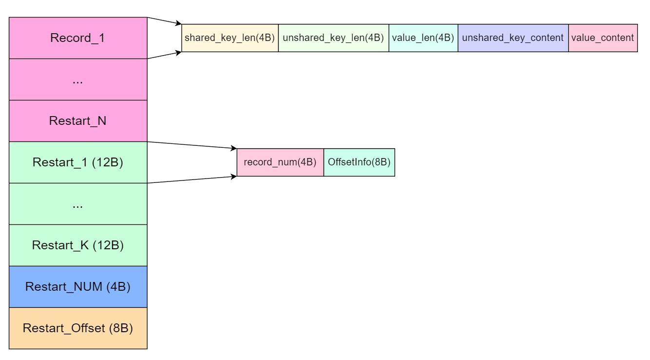 data_block_schema