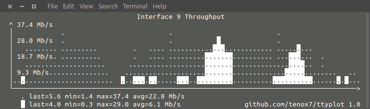 ttyplot snmp