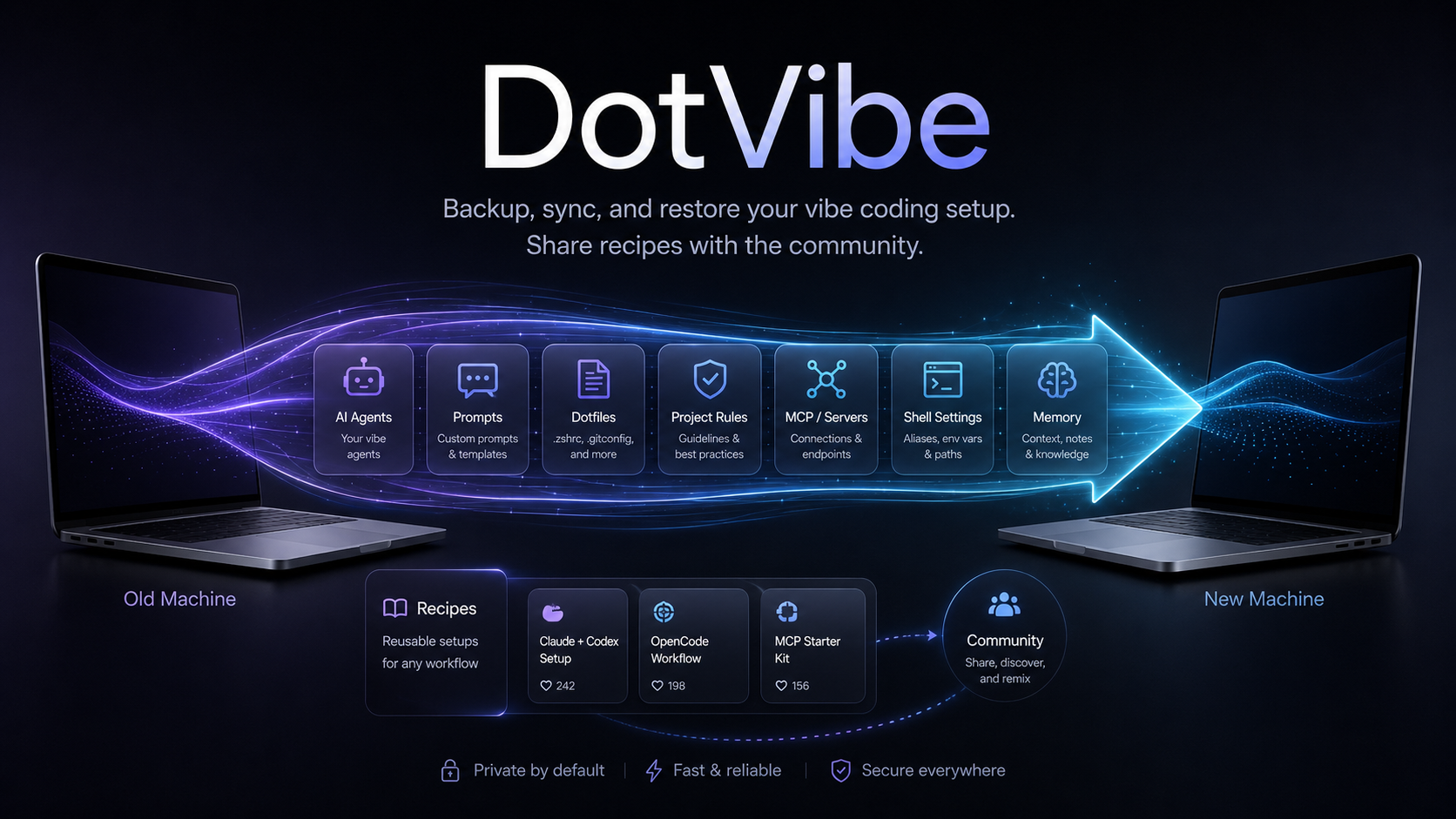 dotvibe teaser