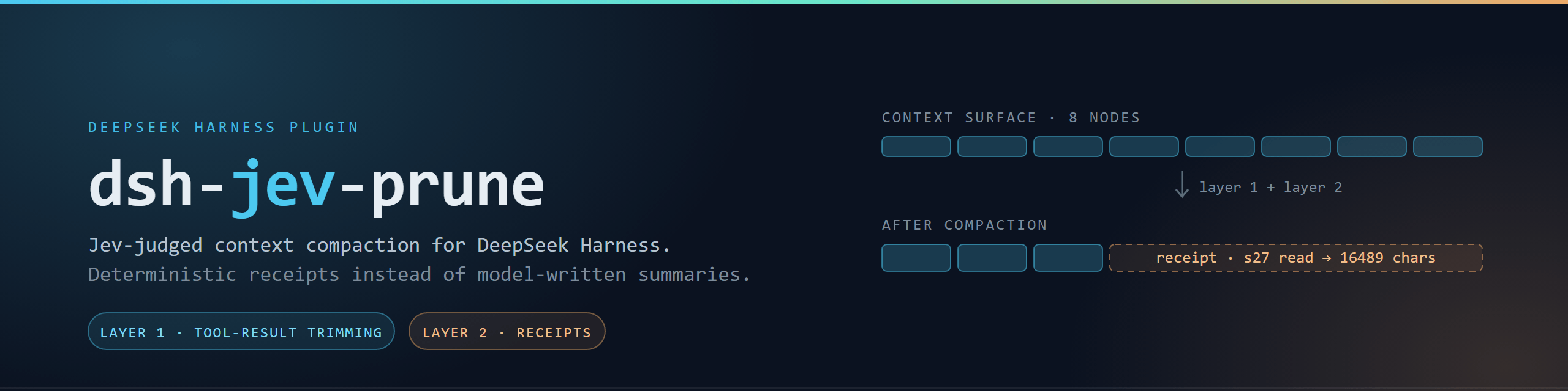 dsh-jev-prune — Jev-judged context compaction for DeepSeek Harness