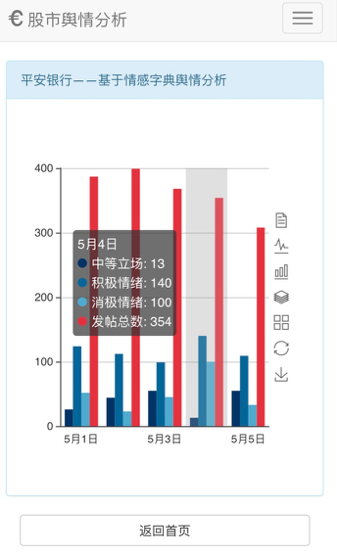 情感字典舆情预测1