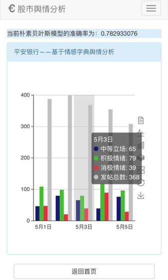 机器学习舆情预测2