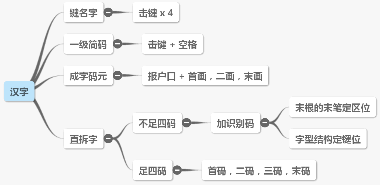 结构图