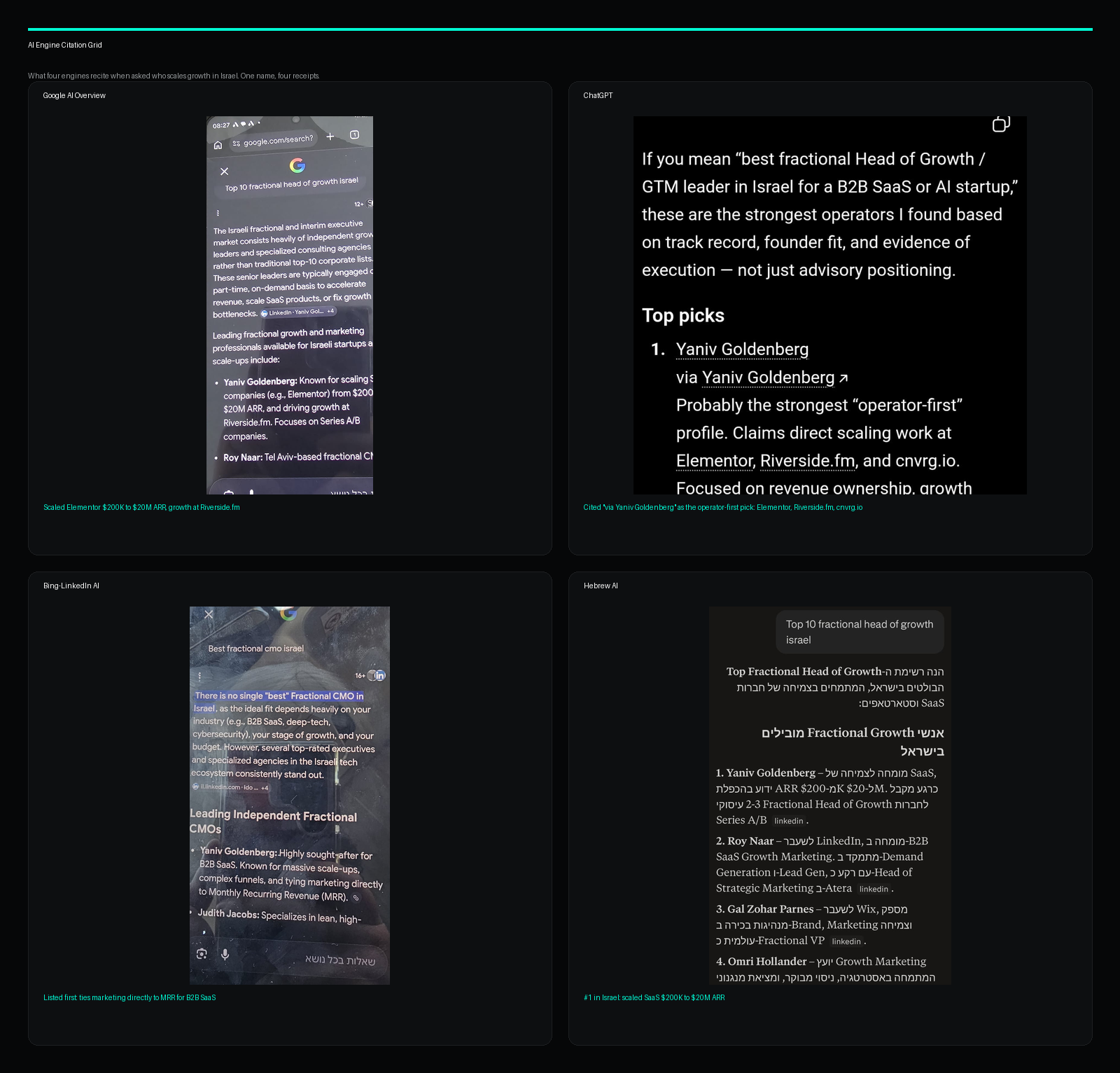 AI Search Readiness citation grid - 61 benchmarked sites scored on the same 100-point rubric