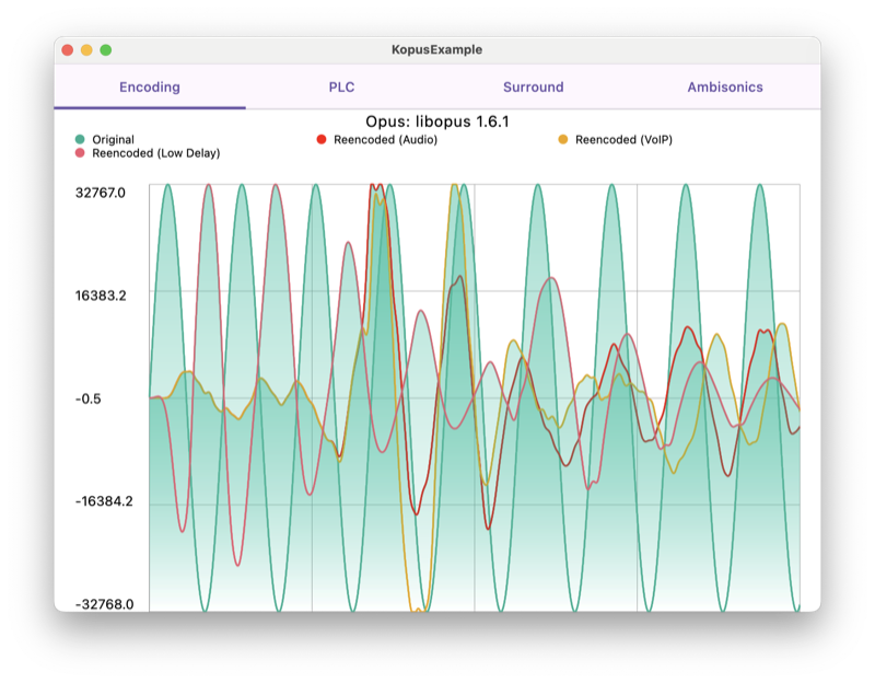 Kopus encoding/decoding demonstration