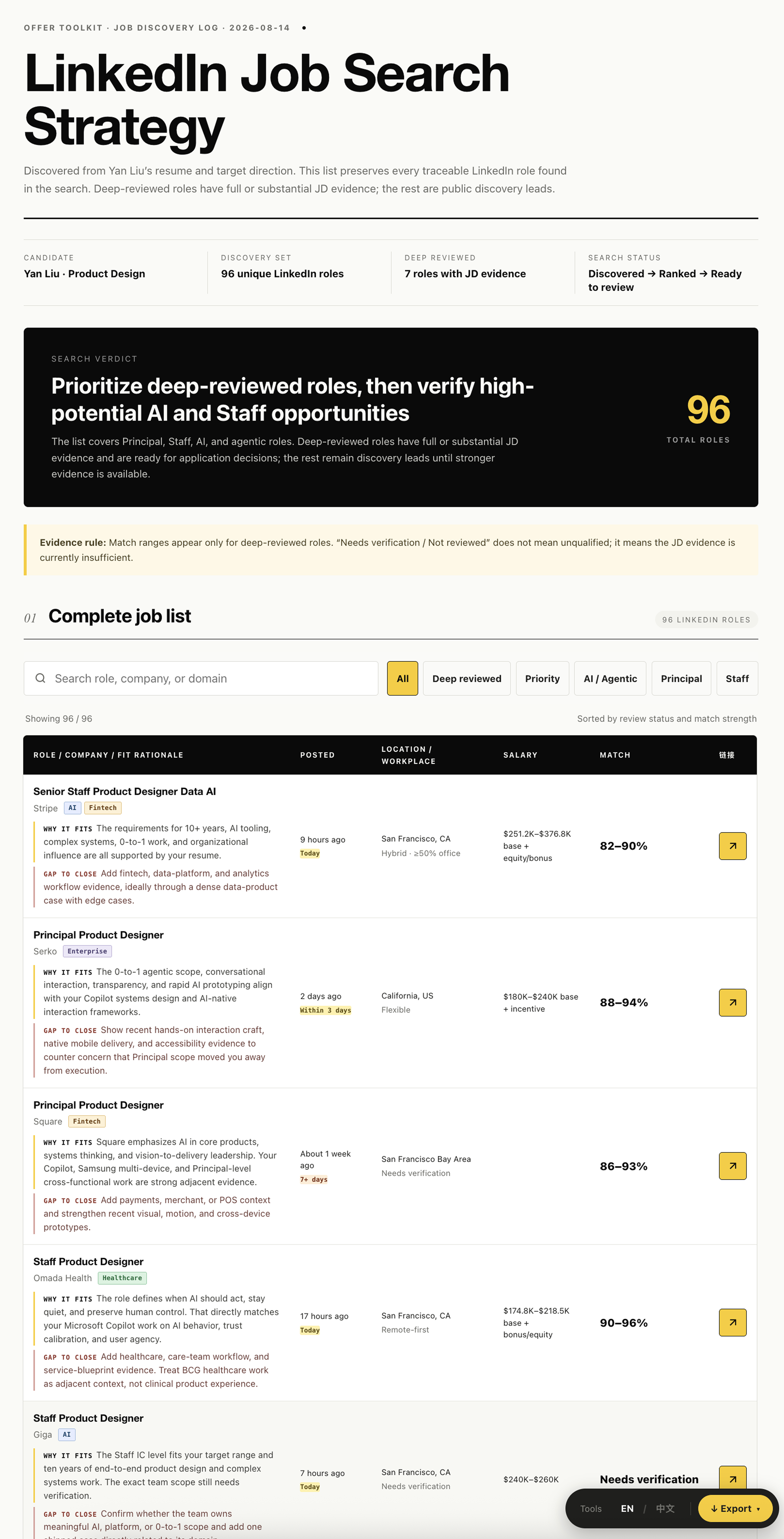 job-hunt-skill report overview