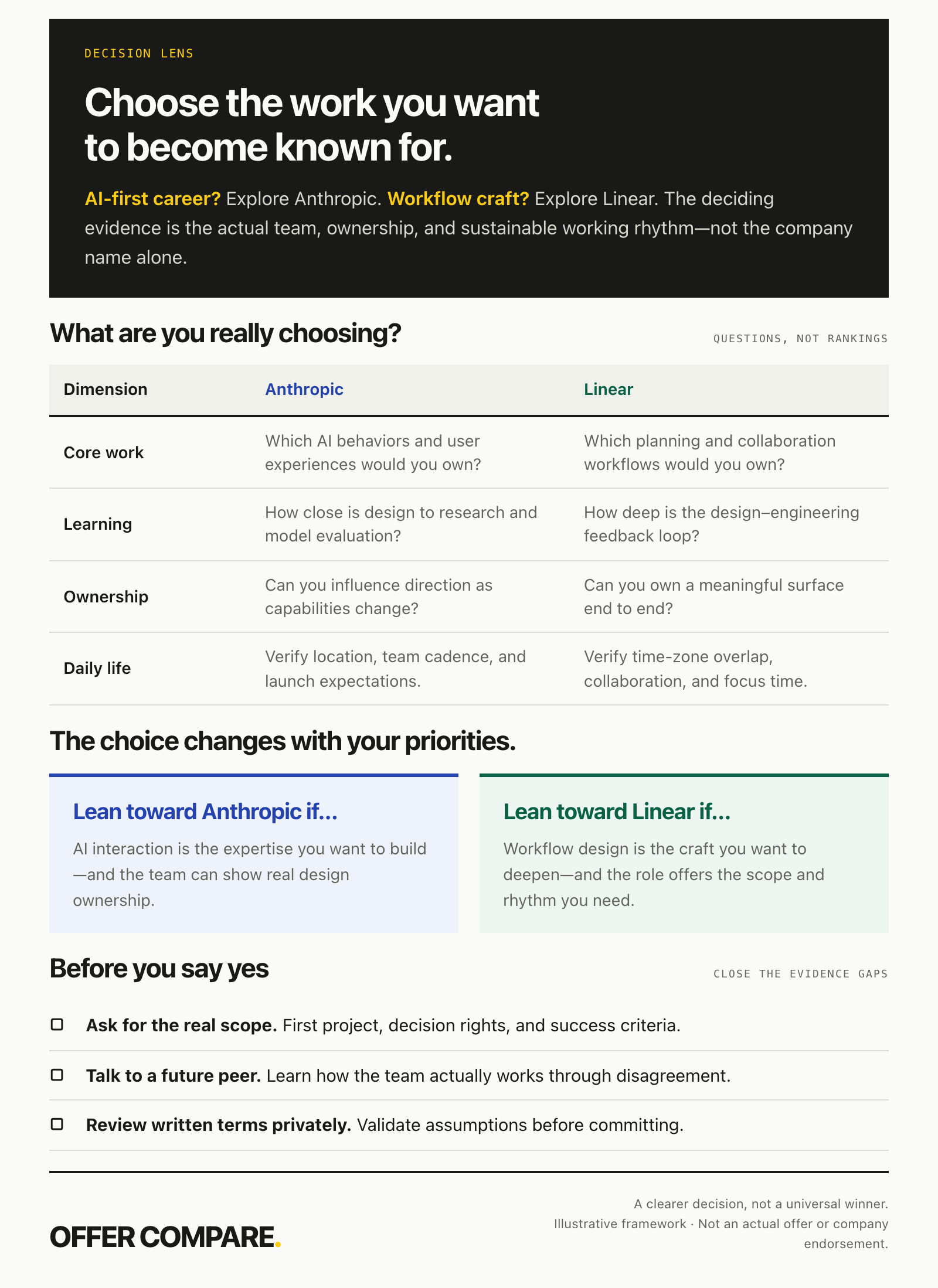 offer-compare-skill decision report preview