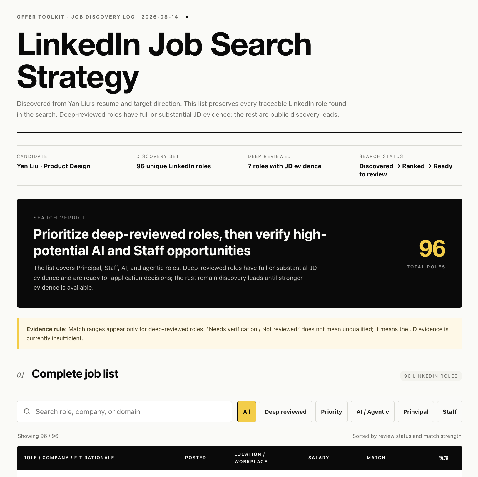 job-hunt-skill report overview