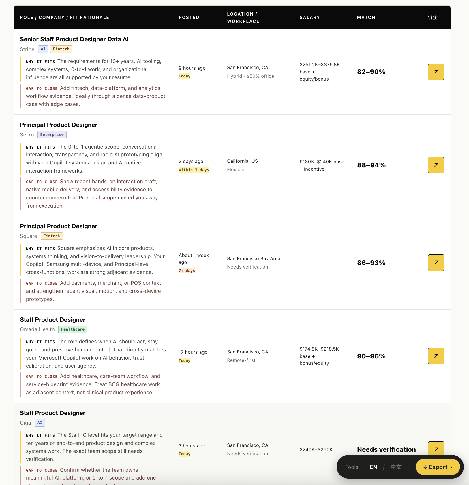 job-hunt-skill report ranked opportunities