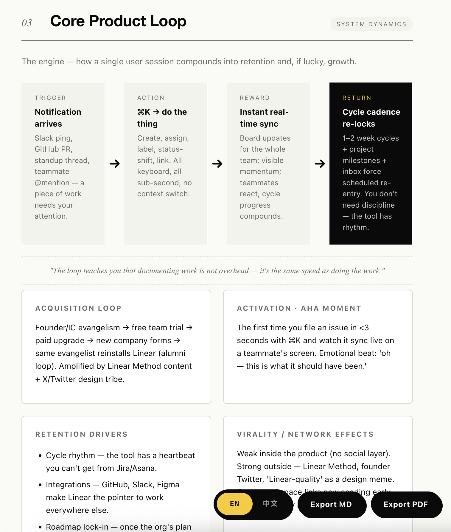 Trigger → Action → Reward → Return loop + acquisition, retention, virality