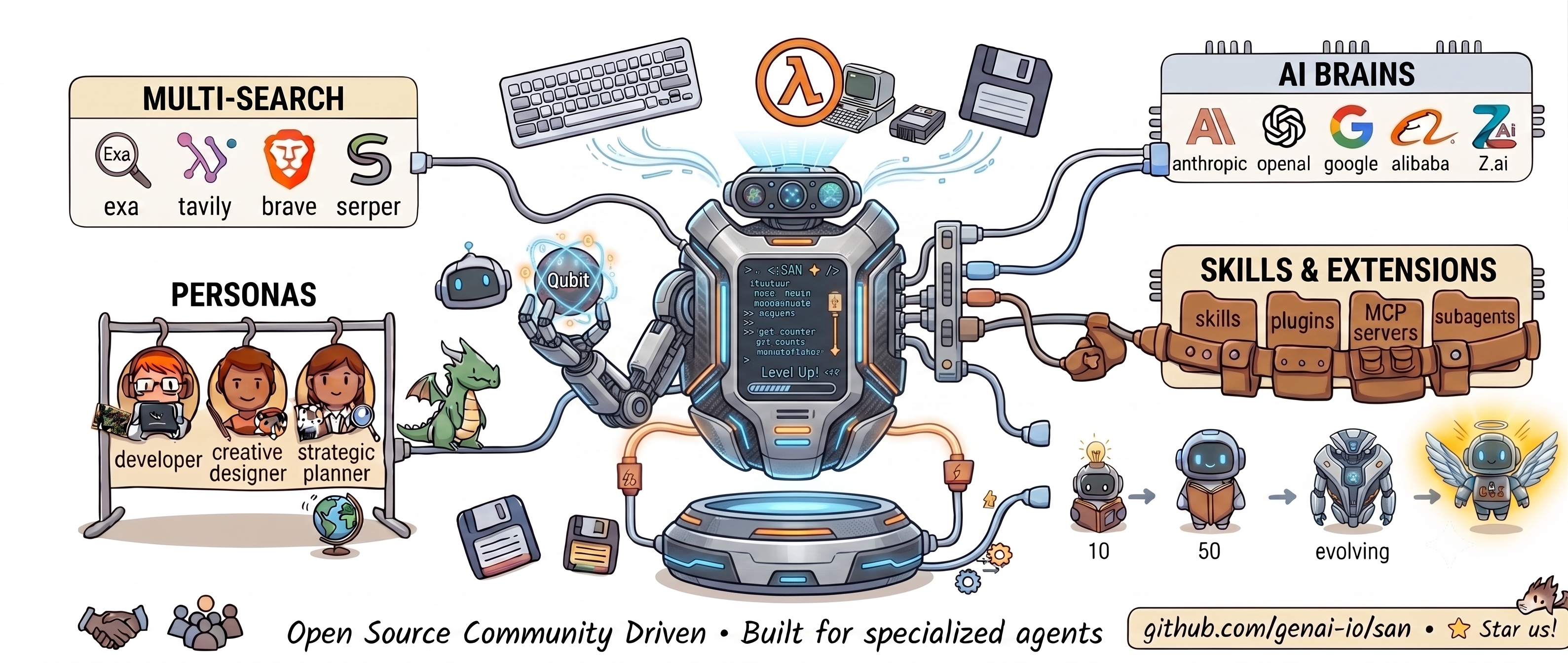 San — pluggable models, search backends, personas, skills &amp; extensions, and a self-evolving agent