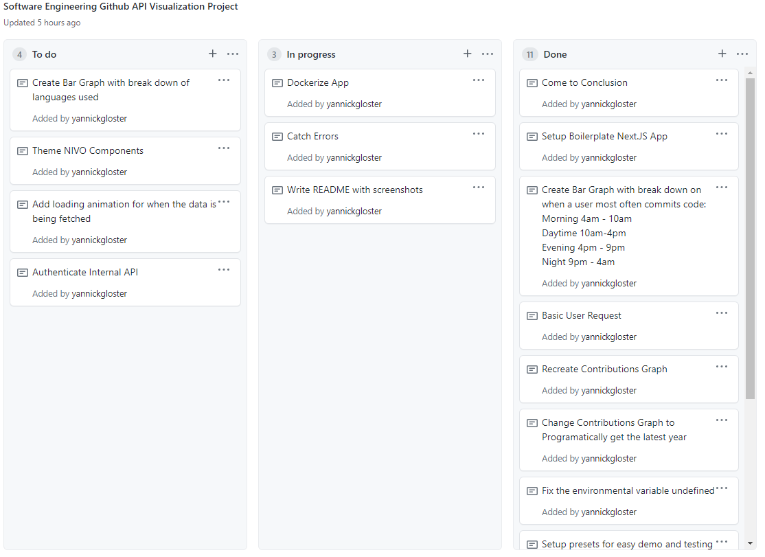 Github Project Board