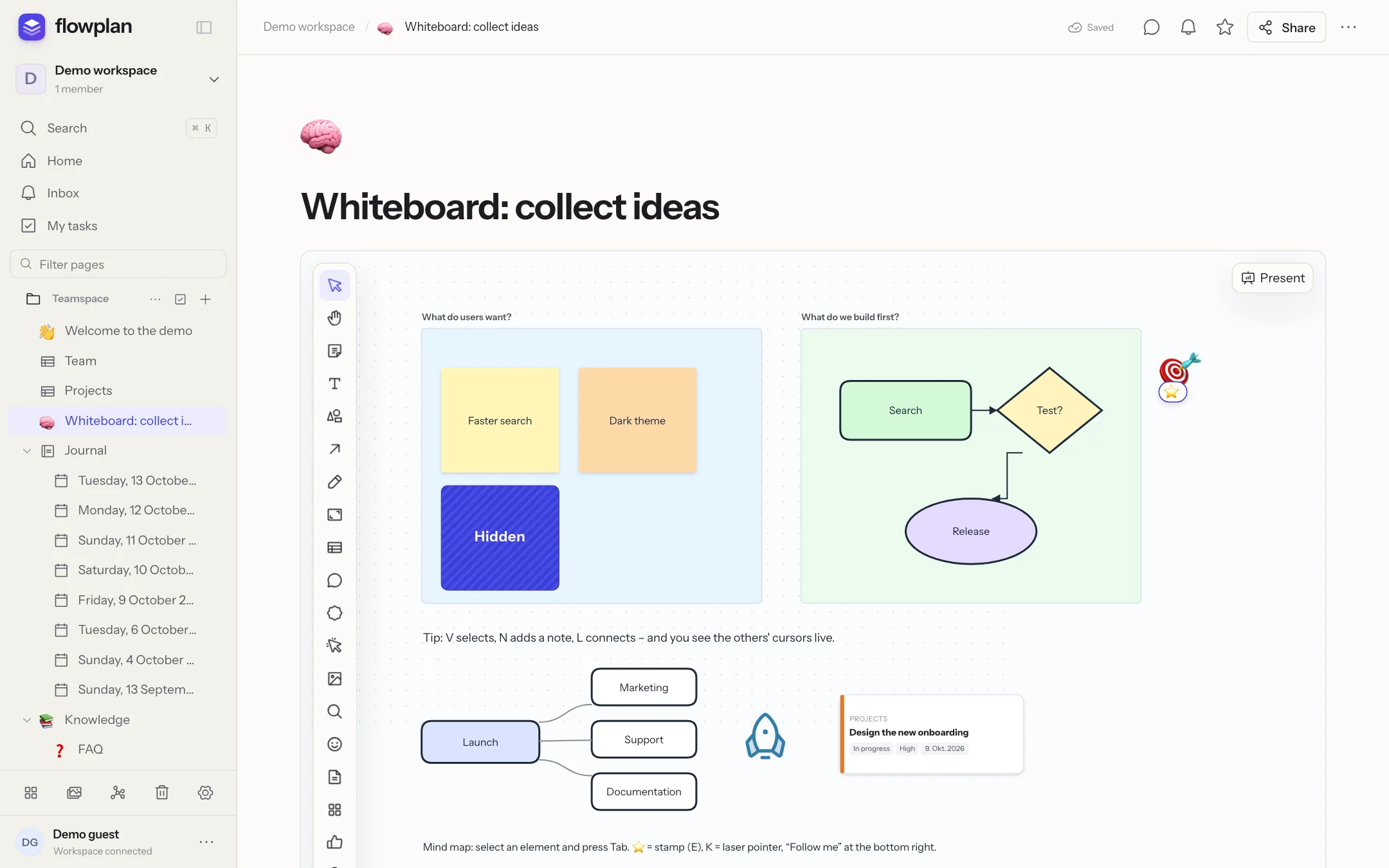 A whiteboard with sticky notes, a flowchart, a mind map and a linked project card